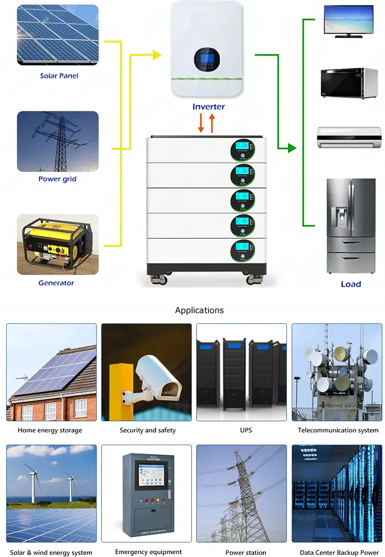 stacked ess battery system application