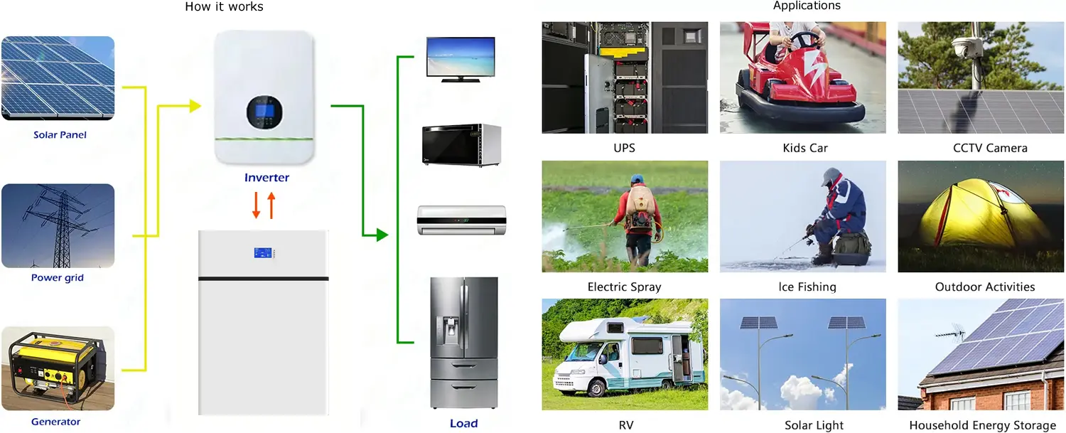 wall mounted ess battery systems