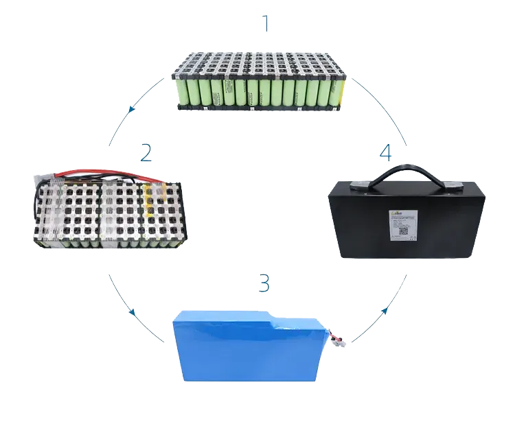 Battery pack integration