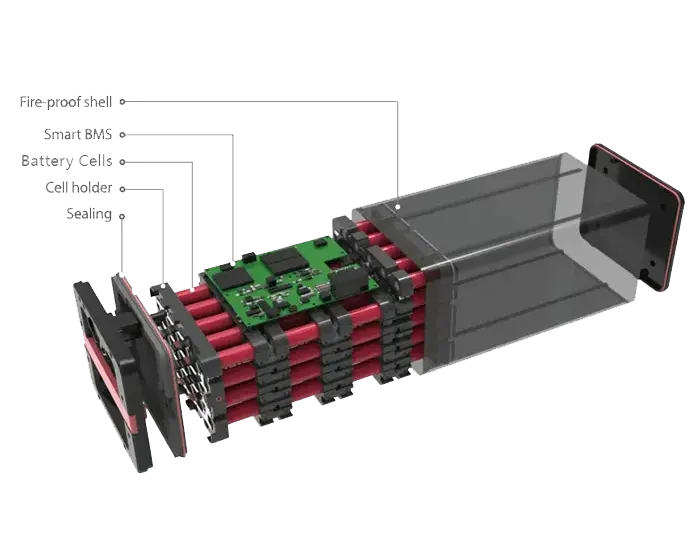 Custom battery packs