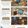 100W AC/DC Portable Power Station Inbuilt Solar Charging Applications 100W AC/DC Portable Power Station Inbuilt Solar Charging Applications